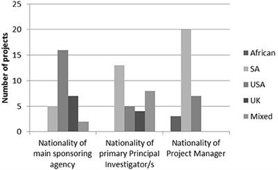 Dilemmas of Ethics in Practice in Longitudinal Health Research: Identifying Opportunities for Widening Participation of Residents